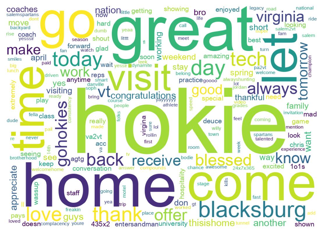 سحابة كلمات التغريدات