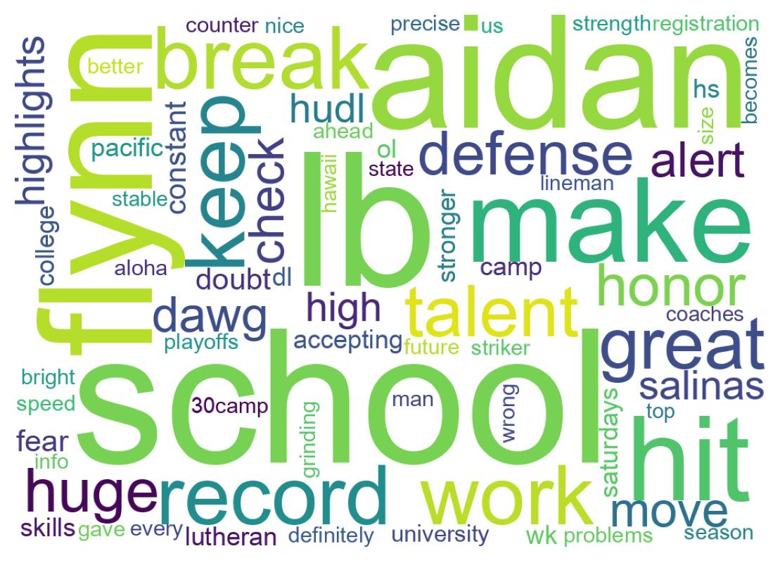 Word cloud tweet