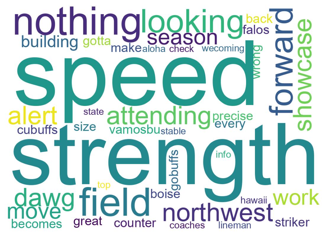 Word cloud tweet