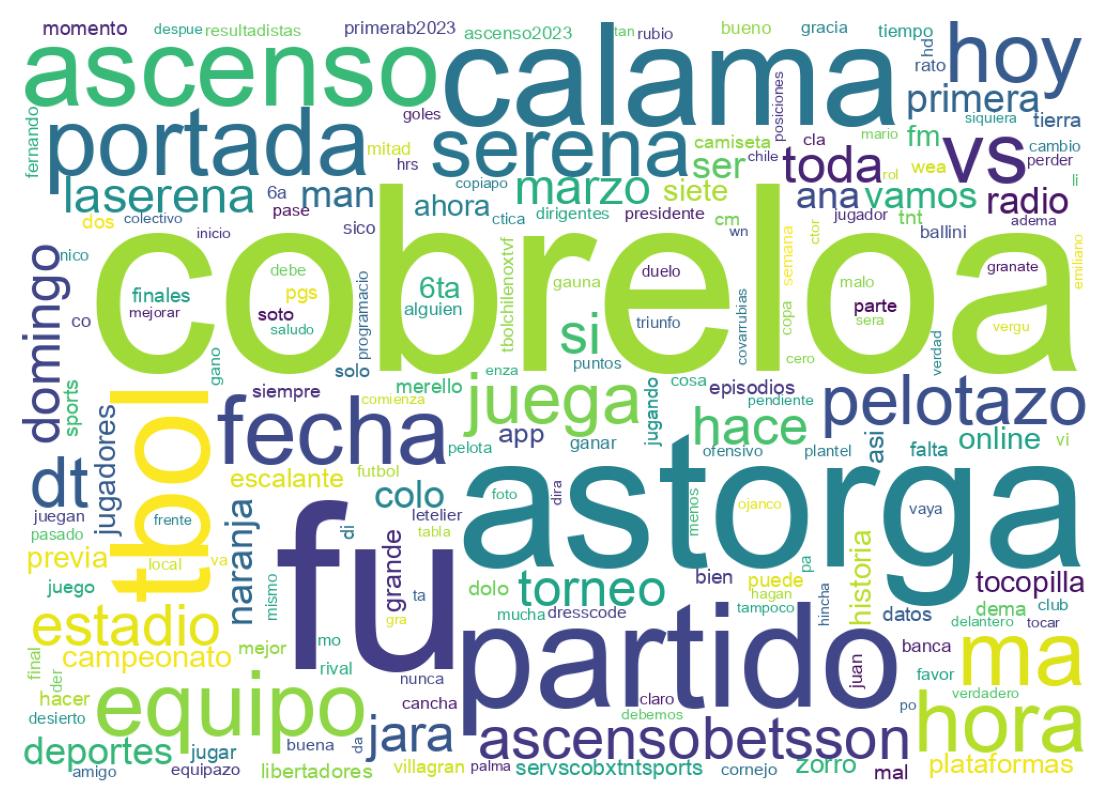 Nuvem de palavras dos tweets