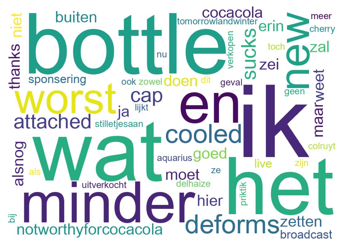 سحابة كلمات التغريدات