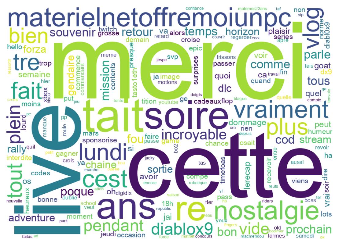 Tweet kelime bulutu