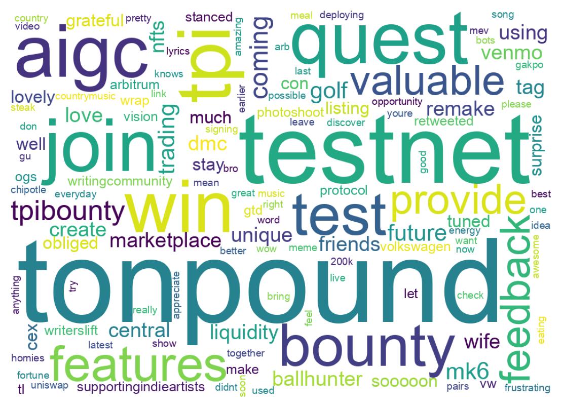 Wordcloud of tweets