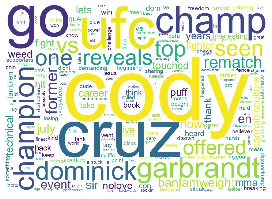Wordcloud of tweets