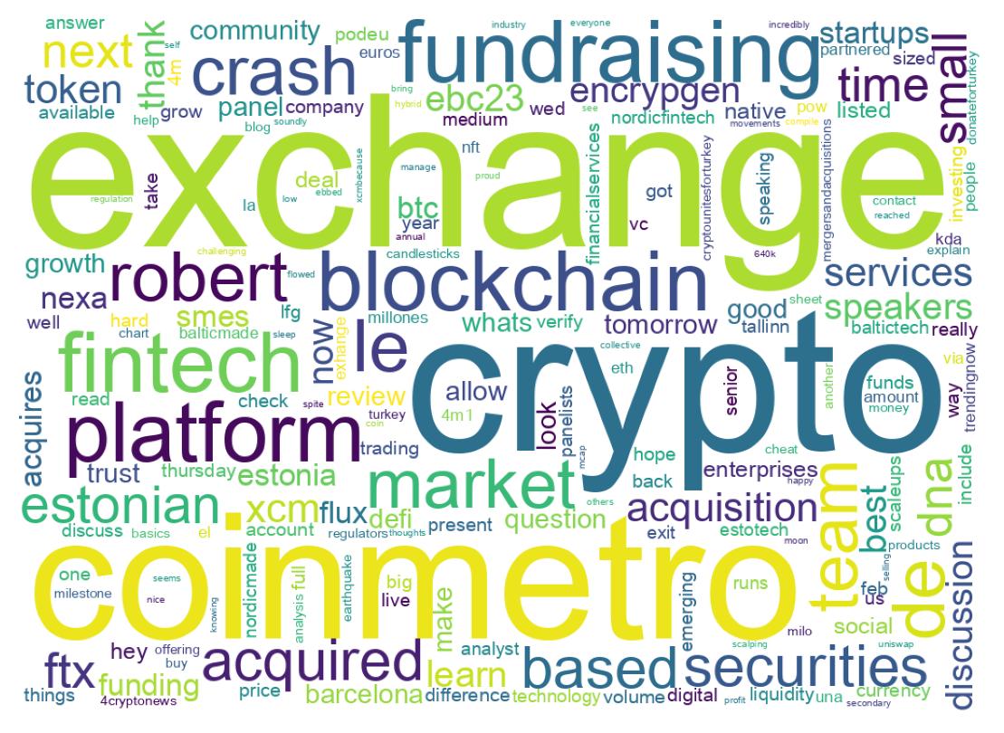 Word cloud tweet