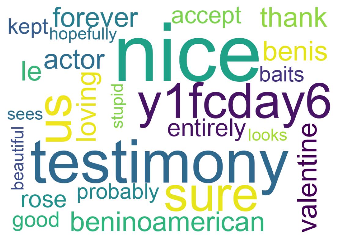 Wordcloud of tweets