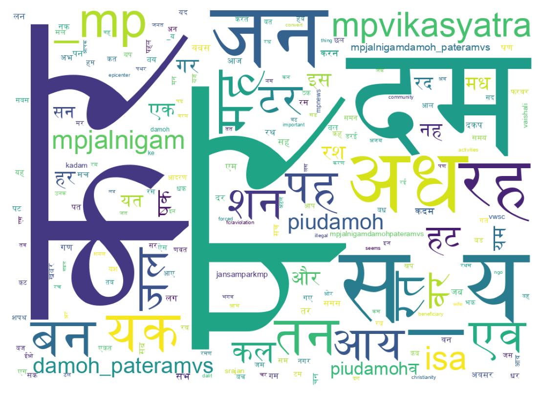 Word cloud tweet