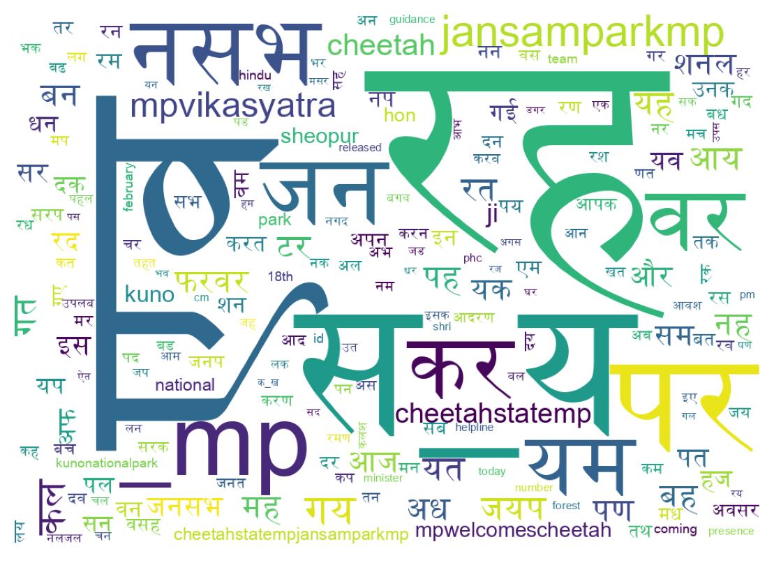 Word cloud tweet