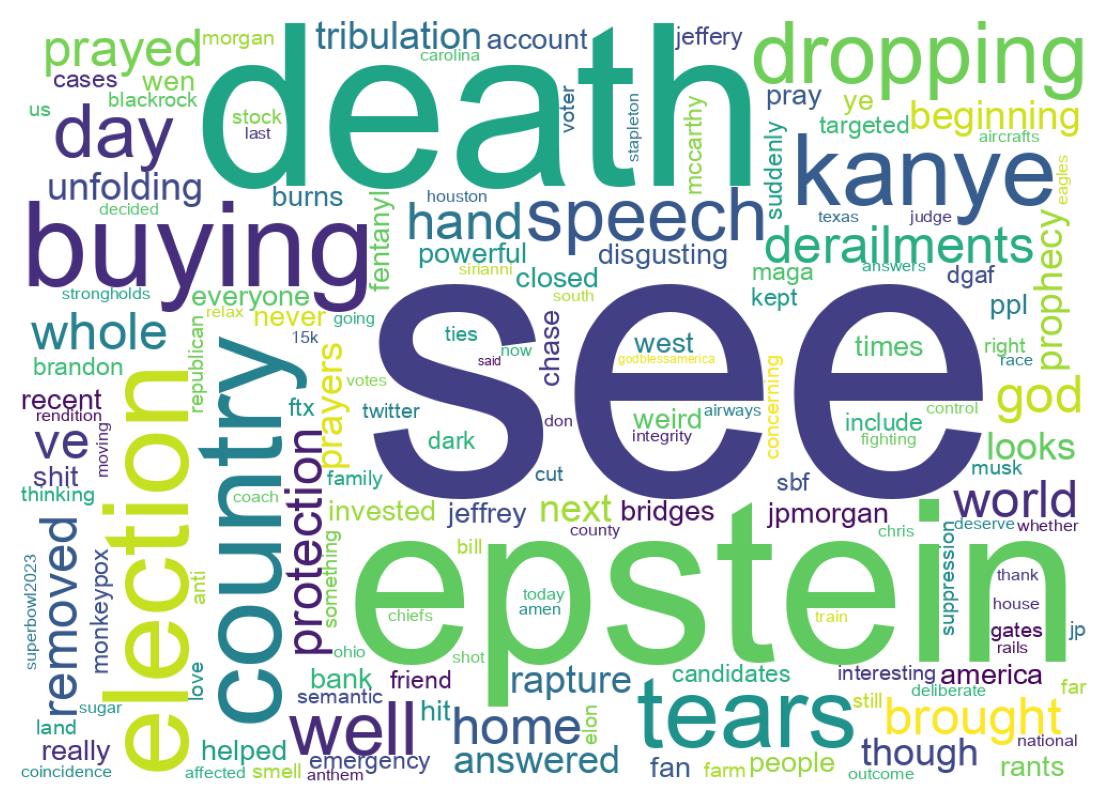 Word cloud tweet