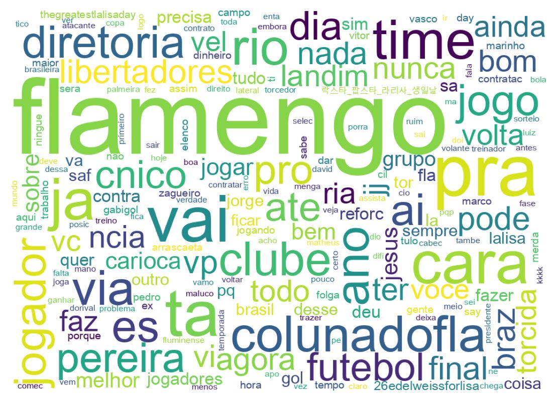 Tweet kelime bulutu