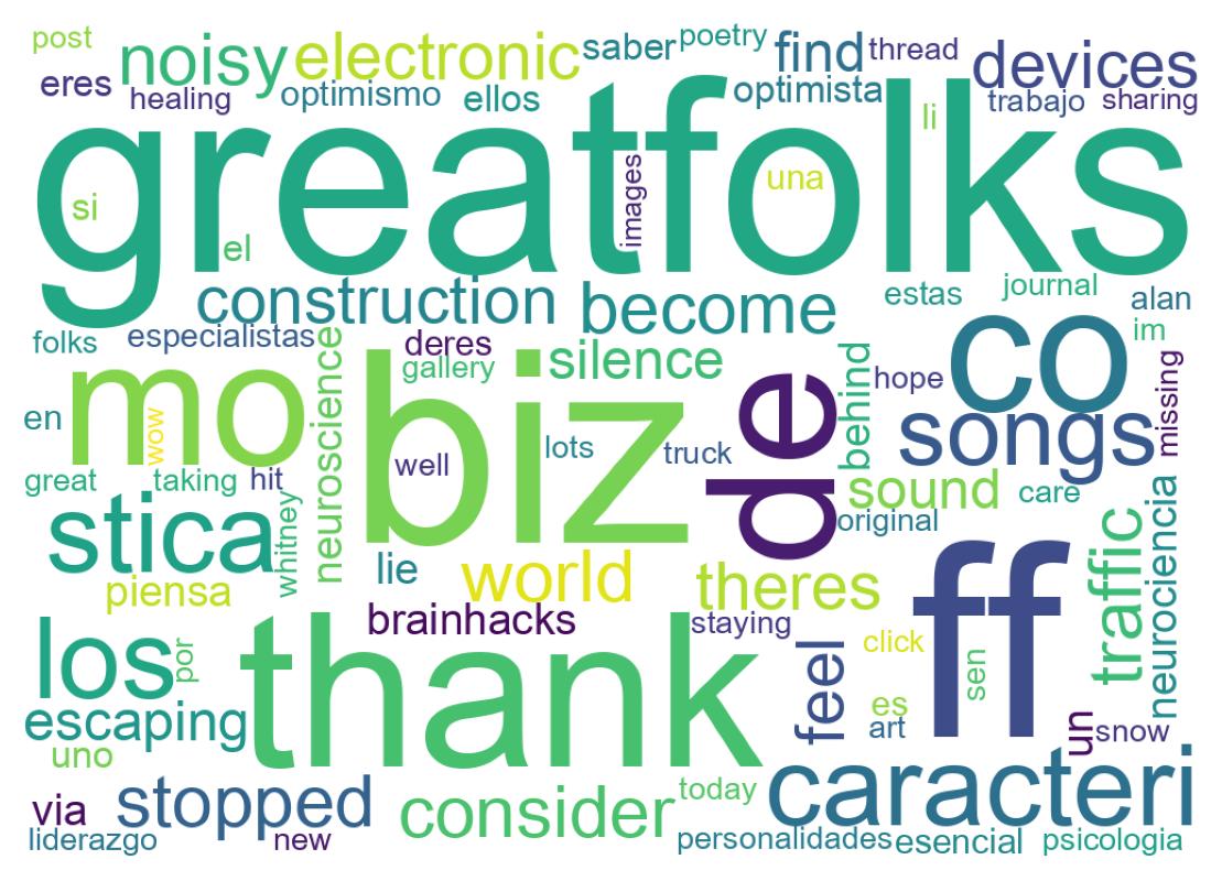 Wordcloud of tweets