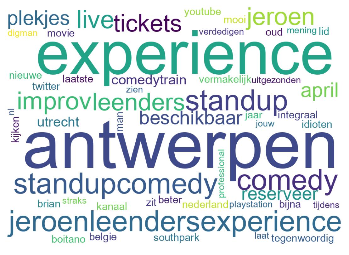 Wordcloud of tweets