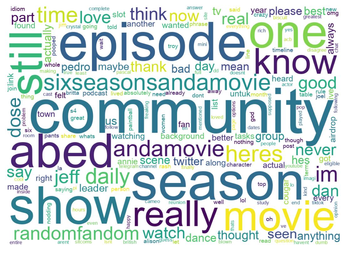 Wordcloud of tweets