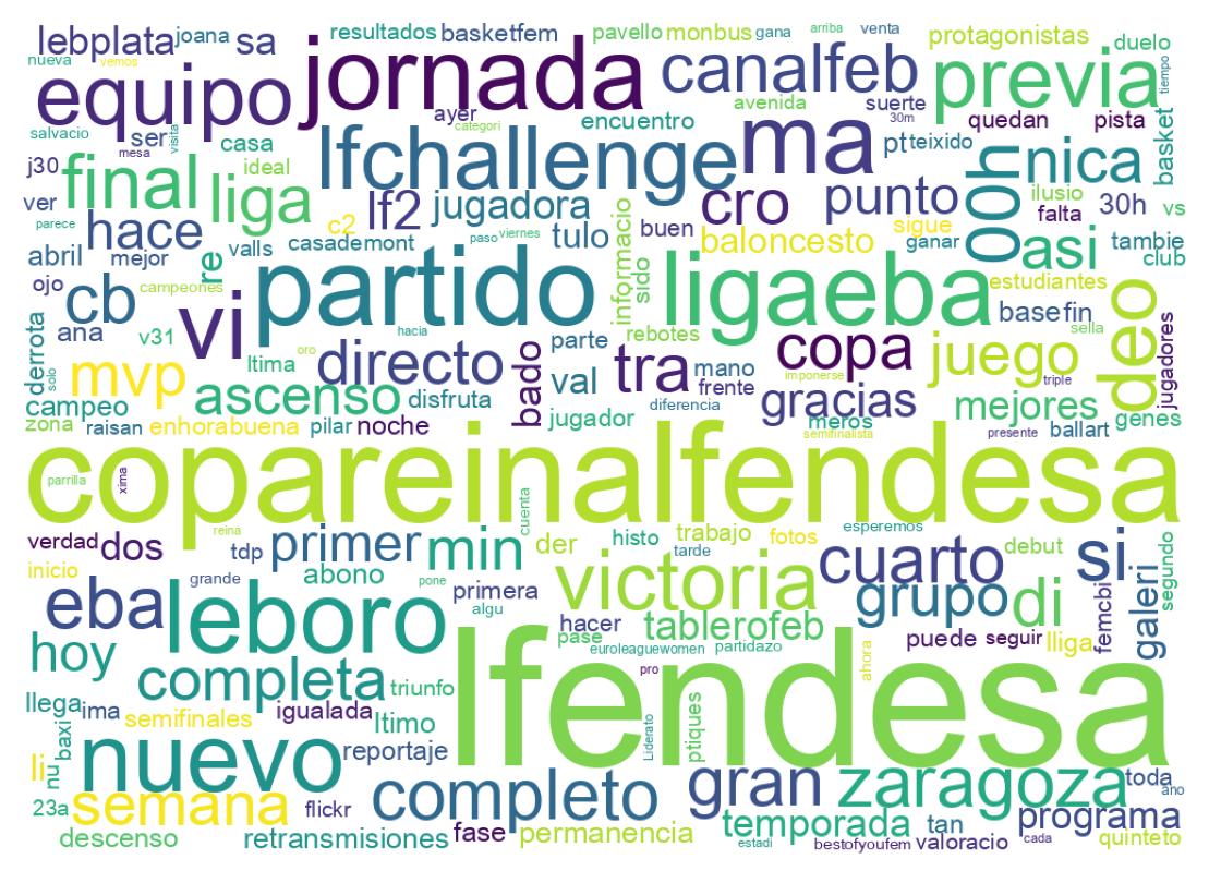 Nuvem de palavras dos tweets