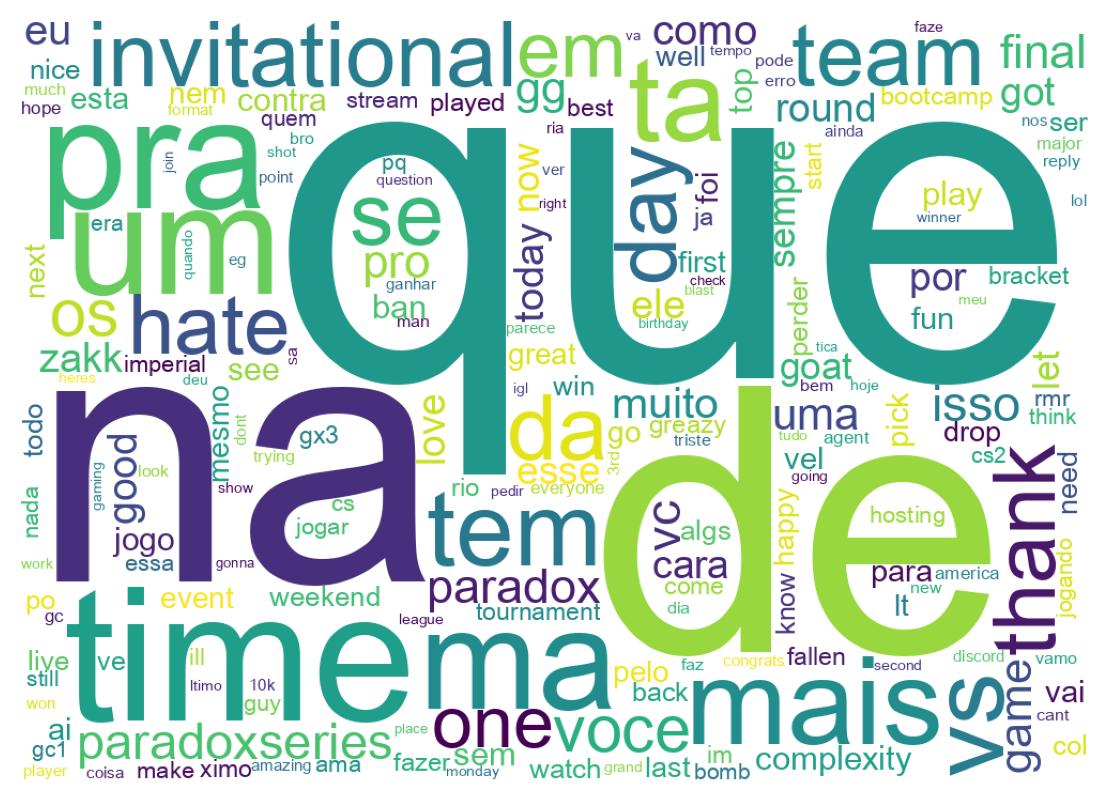 سحابة كلمات التغريدات