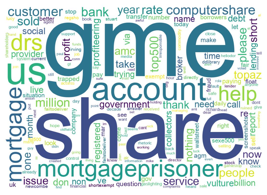 Wordcloud of tweets
