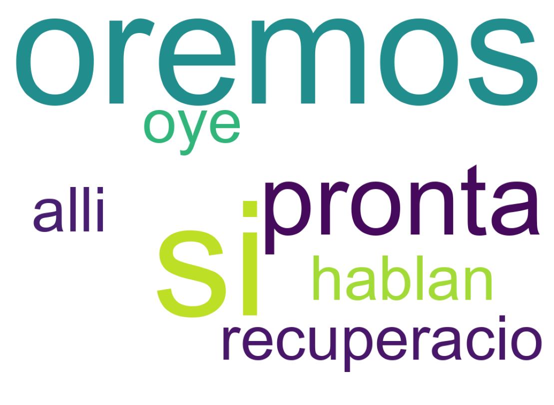 Nuvem de palavras dos tweets