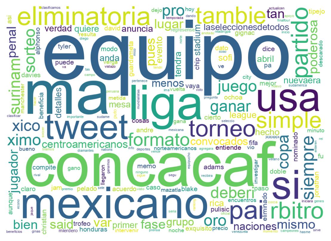 Tweet kelime bulutu