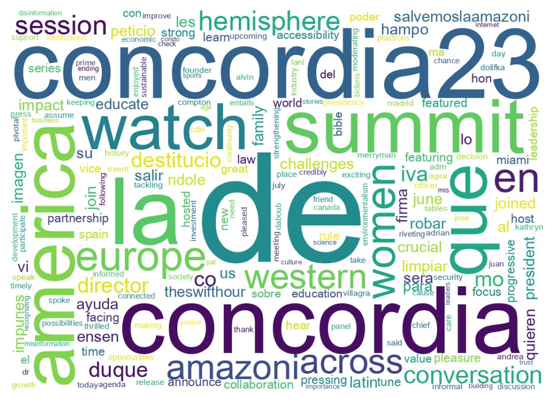 Wordcloud of tweets