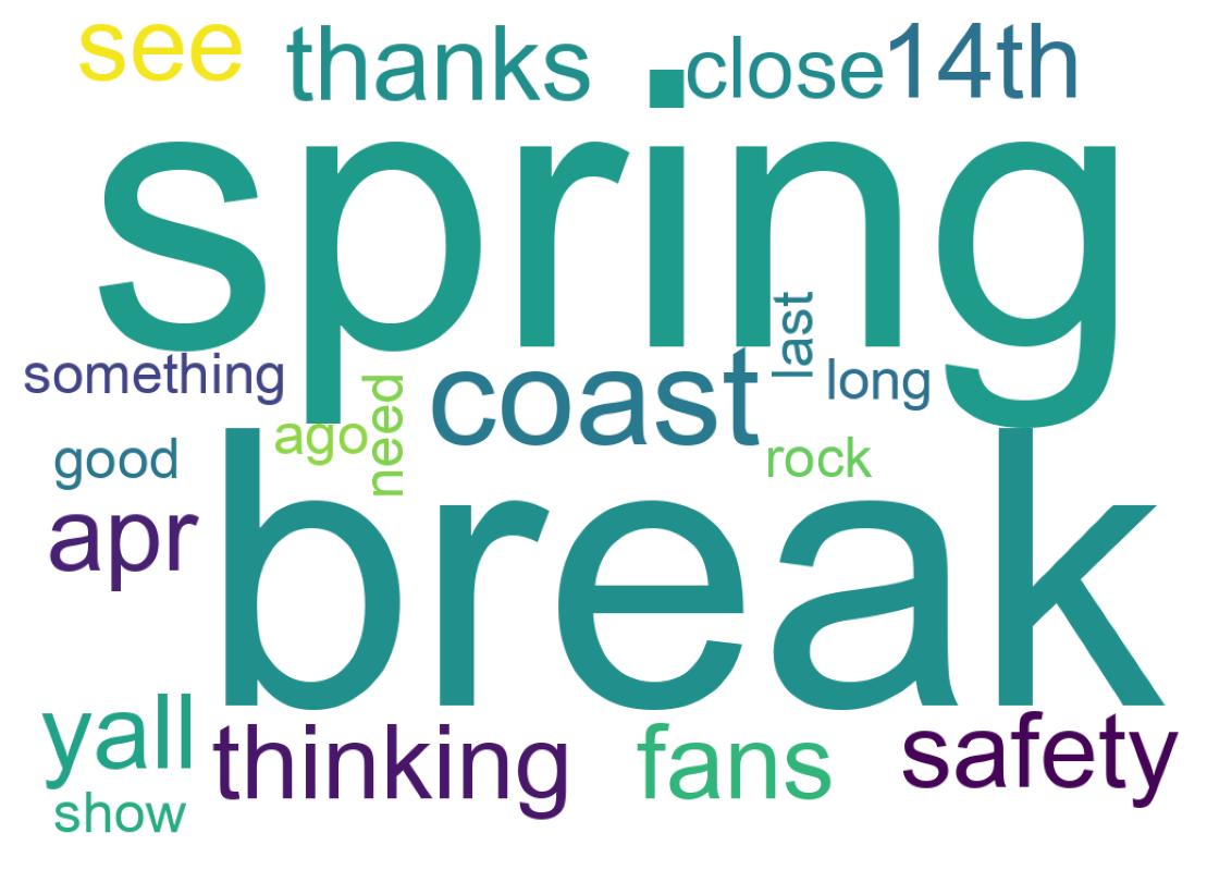 Word cloud tweet