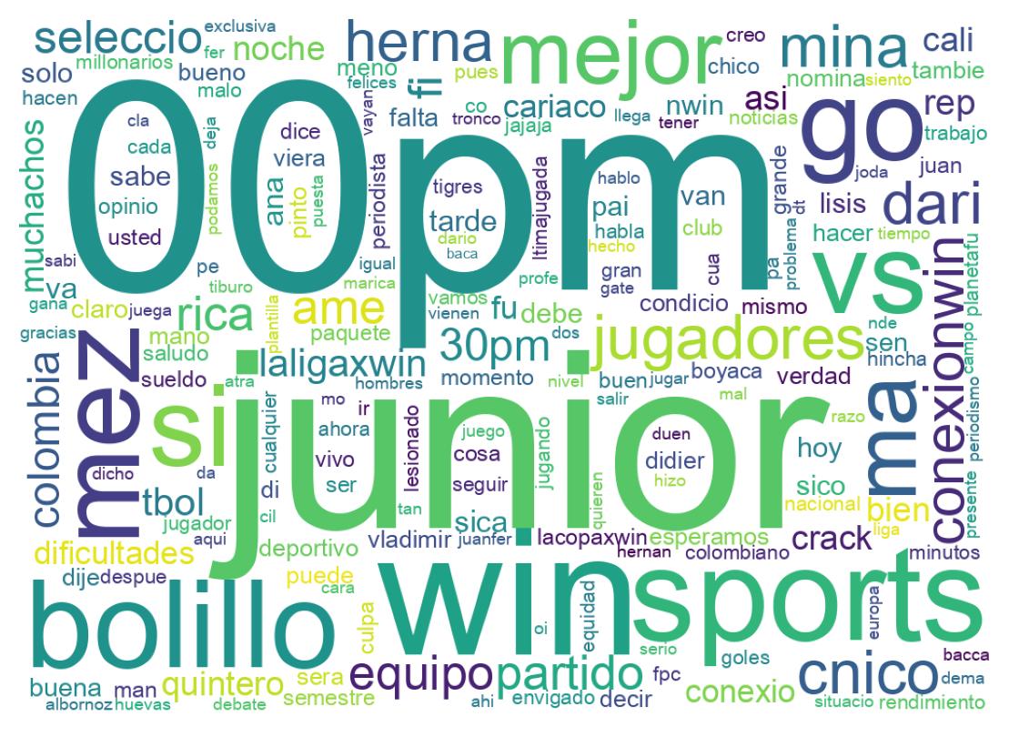 Wordcloud of tweets