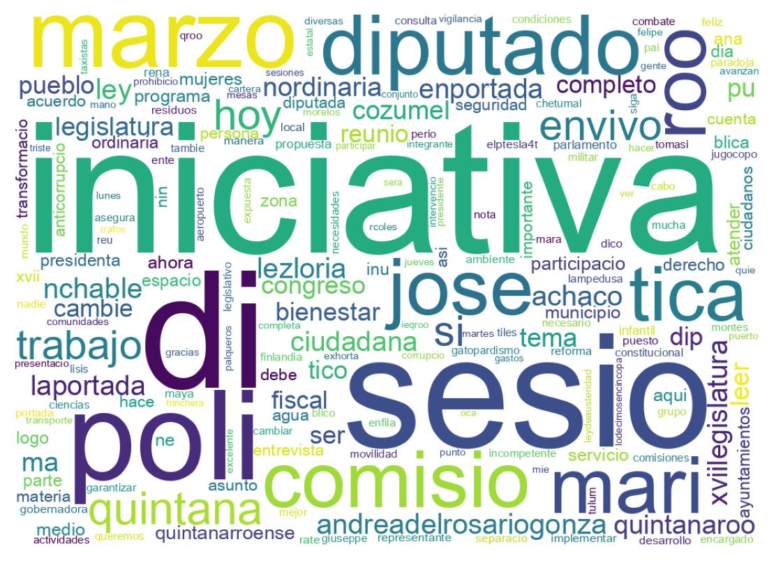 Nuvem de palavras dos tweets