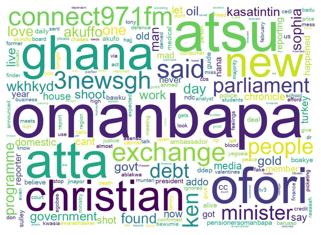 Word cloud tweet