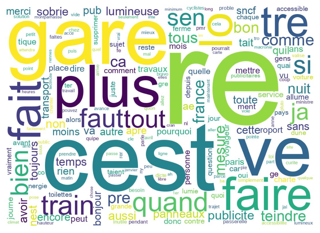 Tweet kelime bulutu