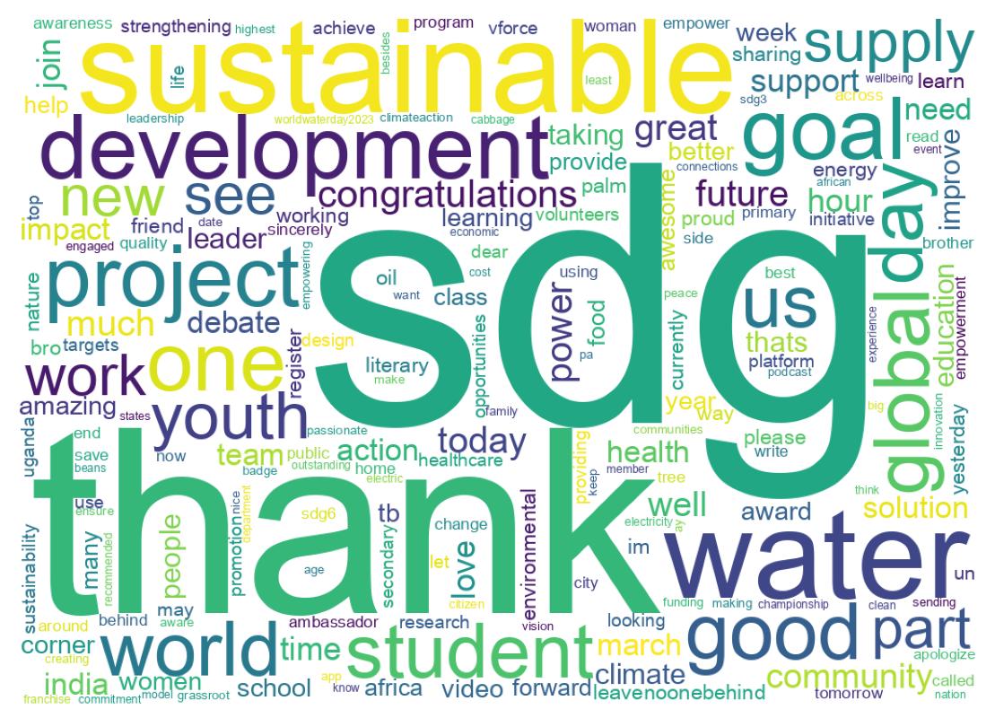 Wordcloud of tweets