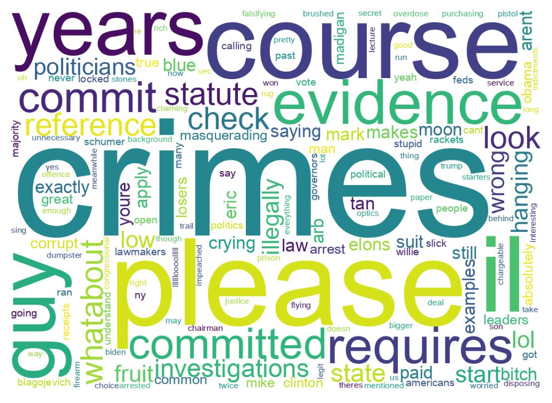 Wordcloud of tweets