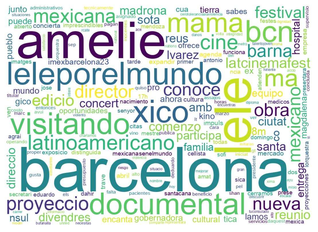 Wordcloud of tweets