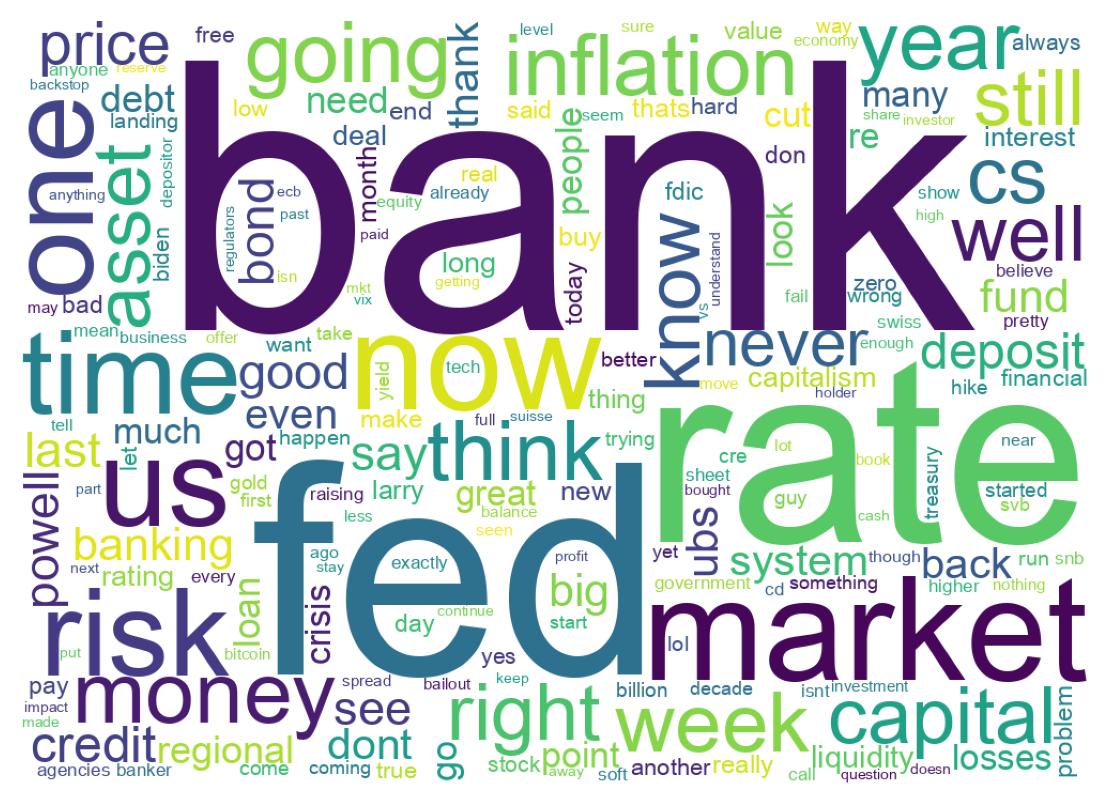 Wordcloud of tweets