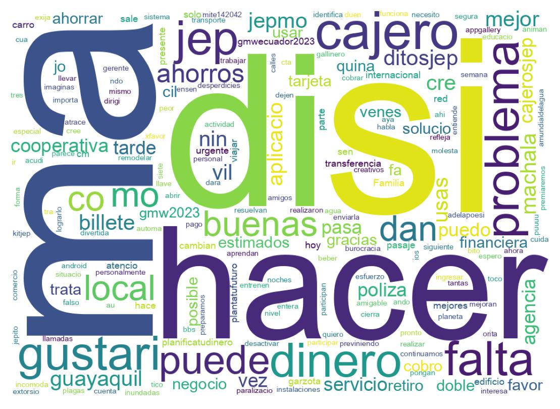 Wordcloud of tweets