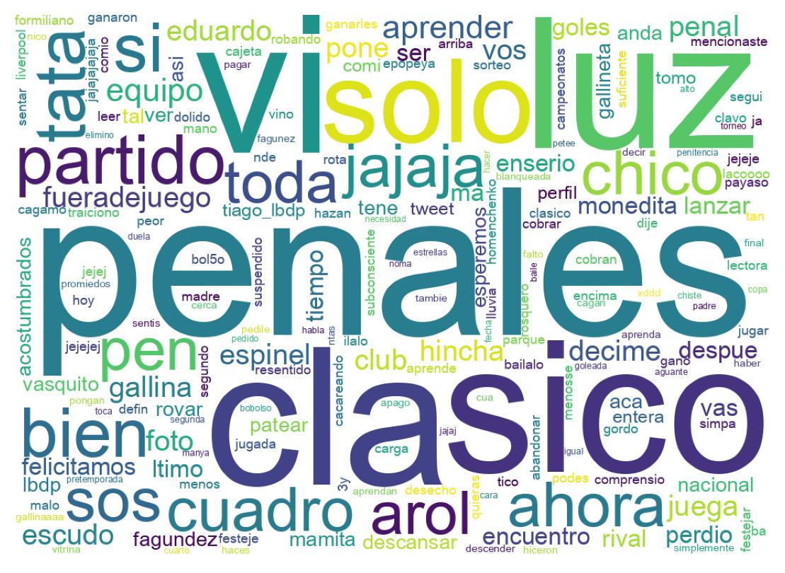Nuvem de palavras dos tweets