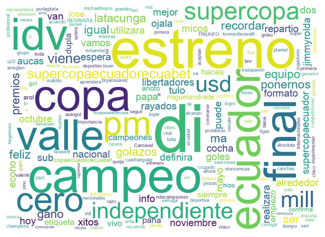 Nuvem de palavras dos tweets