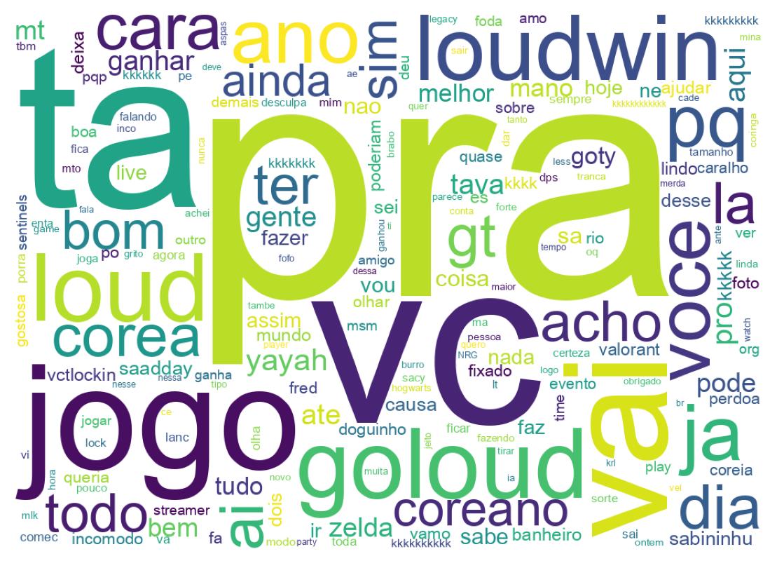 Word cloud tweet