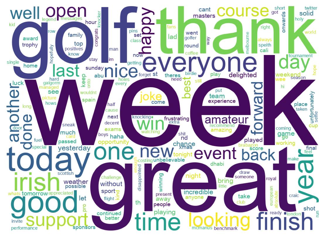 Wordcloud of tweets