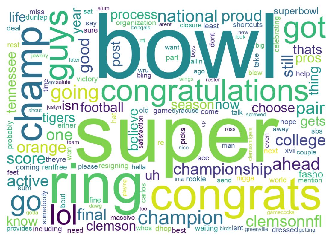 Word cloud tweet