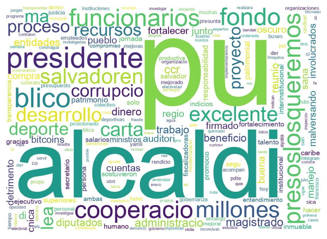 Nuvem de palavras dos tweets