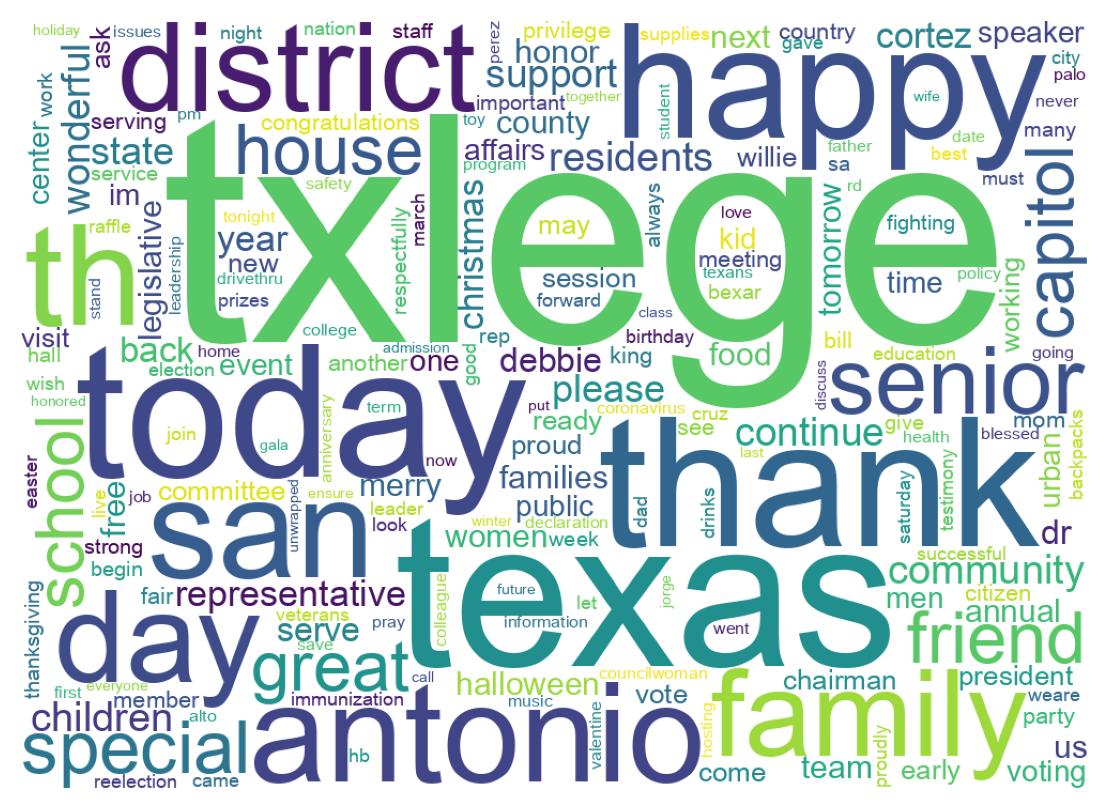 Wordcloud of tweets