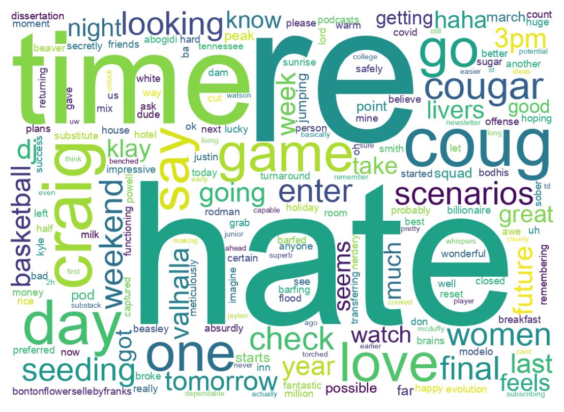 Word cloud tweet