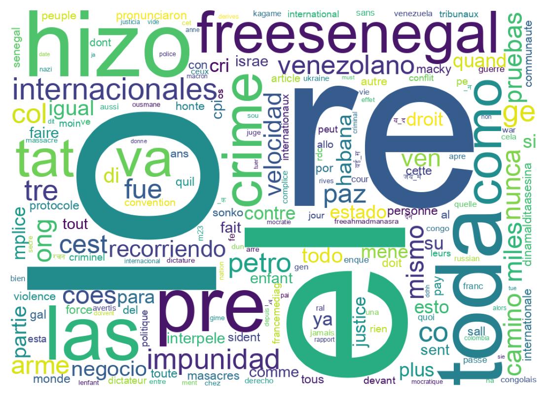 Word cloud tweet