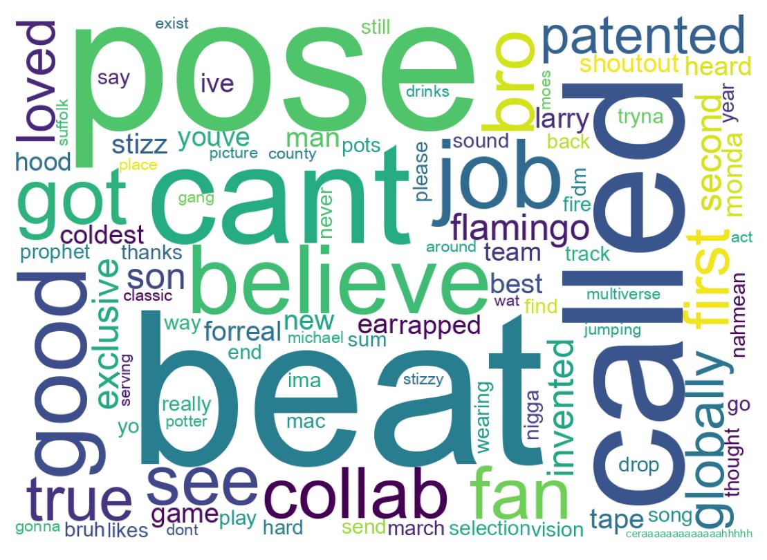 Wordcloud of tweets