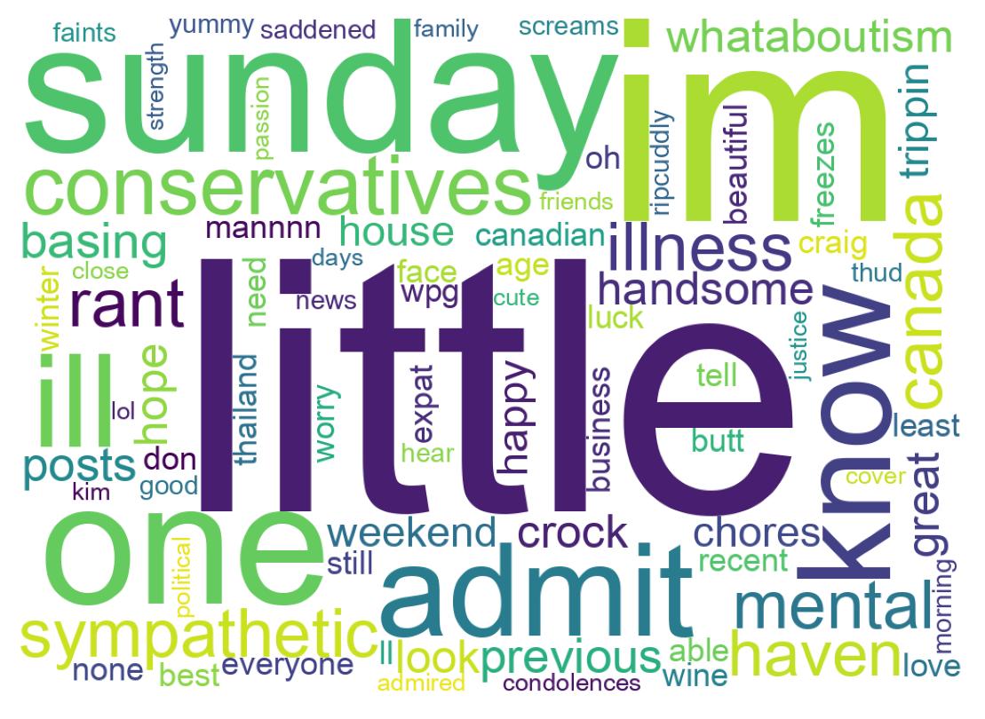 Wordcloud of tweets