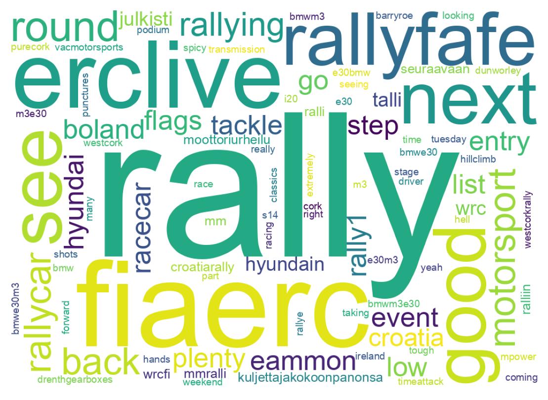 Wordcloud of tweets