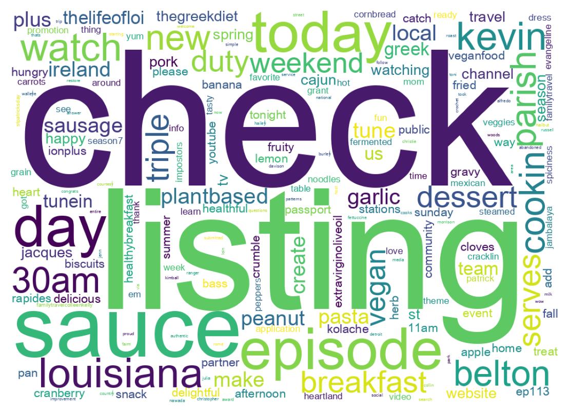 Wordcloud of tweets