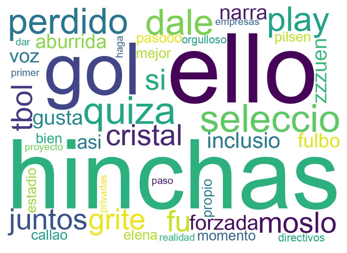 Nuvem de palavras dos tweets