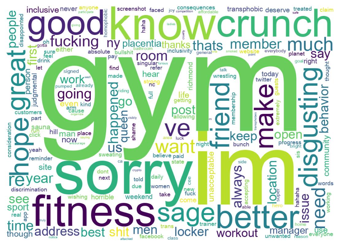 Wordcloud of tweets