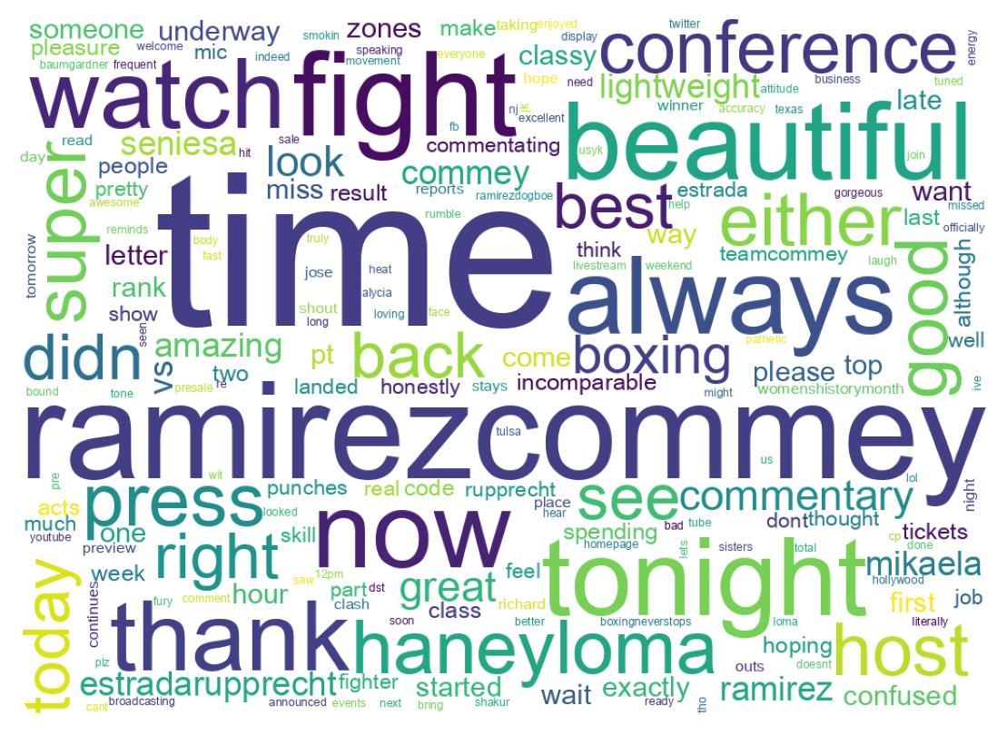 Wordcloud of tweets