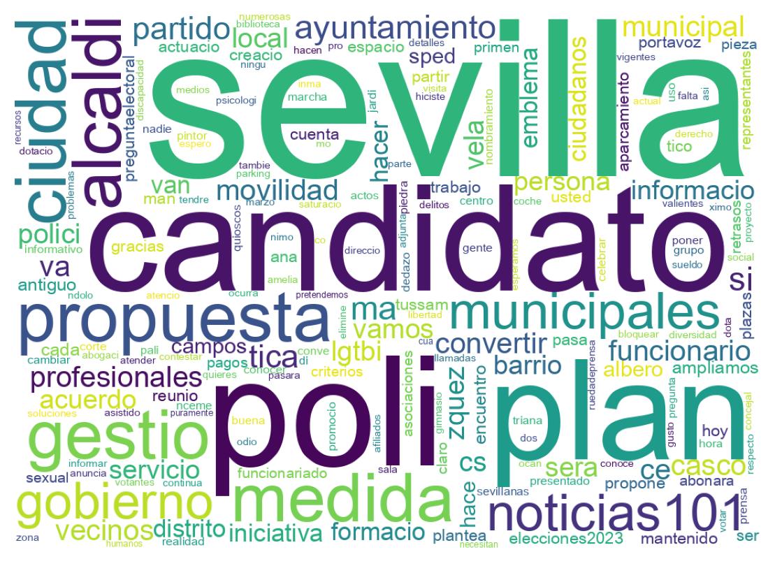 Nuvem de palavras dos tweets